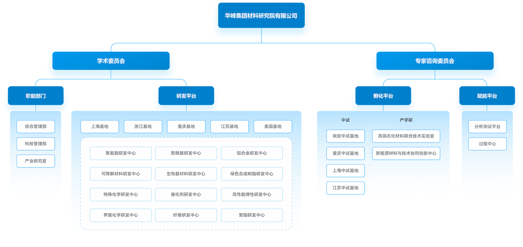 华峰集团官方网站建设
